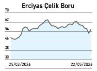 Borsa %3,89 d&uuml;ş&uuml;ş yaşarken 20 hisse %44&rsquo;e kadar y&uuml;kseldi - Resim : 4