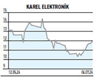 İlk &ccedil;eyrekte k&acirc;rını %278 artırdı yabancı payını %13,68&rsquo;e &ccedil;ıkardı - Resim : 5