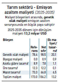Türkiye sera gazı emisyonlarını 10 yılda %35 azaltabilir - Resim : 2