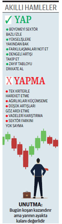 6 kriterde büyüyen o şirket endekste %6,8 ağırlığa sahip - Resim : 1
