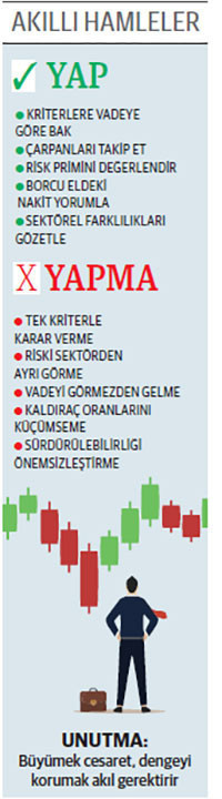 Toplam borcunu 7’ye katlayan bir şirket var - Resim : 1
