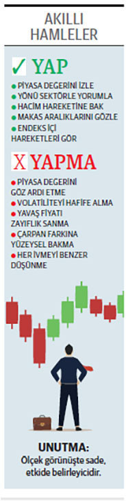 Değeri 855 milyar TL, 1 trilyon ne zaman olur? - Resim : 1