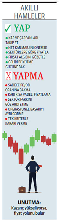 B&uuml;y&uuml;k, k&acirc;rlı, g&uuml;&ccedil;l&uuml; ve defter değerinin altında - Resim : 1