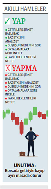Birim fiyatını 5’e katladı öbürü yarıya geriledi - Resim : 1