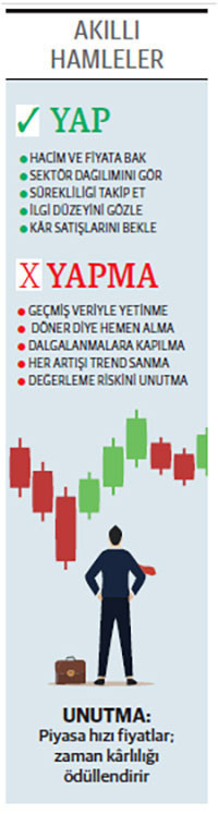 Bir fonun alımı sürüyor, 6 ayda %859 yükseldi - Resim : 1