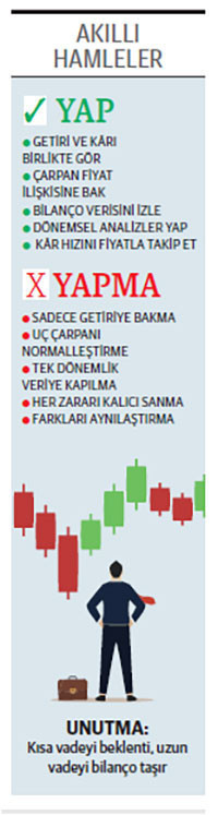 Sekizi de kazandırdı ilkinin getirisi %446 - Resim : 1