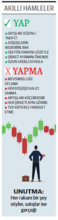 Çoğu gelirini düşürdü sadece biri %139 artırdı - Resim : 1