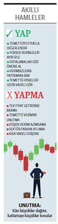 Temettüsü verimli olan %30 olmayan ise %223 yükseldi - Resim : 1
