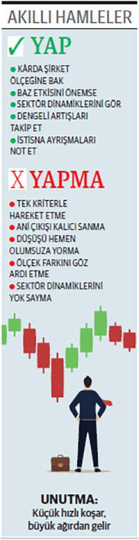 Net esas faaliyet kârını 2’ye katlayan 7 şirket var - Resim : 1