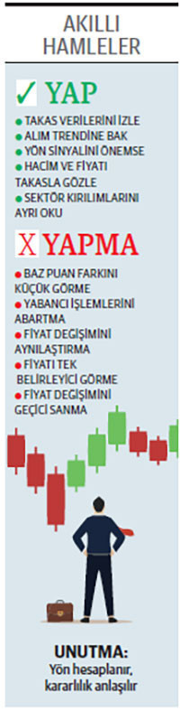 3,75 puanla alır gibiler 9,94 puanla satıyorlar - Resim : 1