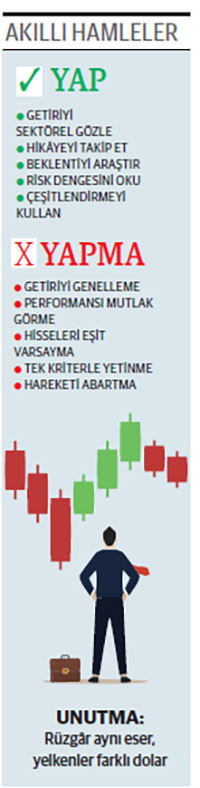 Banka Endeksi %14 &ccedil;ıktı ilk sıradaki %127&rsquo;ye ulaştı - Resim : 1