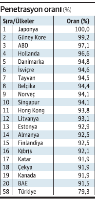 Hayaller 5G, gerçekler 3G - Resim : 2