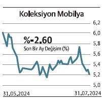 Ticaret hisseleri borsanın ortalama getirisini aştı - Resim : 8