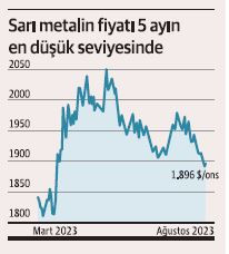 Türkiye, küresel altın liginde oyun kurucu! - Resim : 2