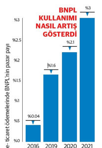 Dünyanın peşinden koştuğu yeni trend: Şimdi al, sonra öde fintekleri - Resim : 2