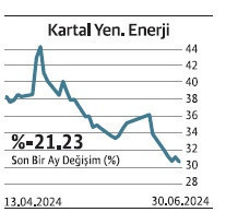 Kârını büyüten %223 düşüren %187 yükseldi - Resim : 5