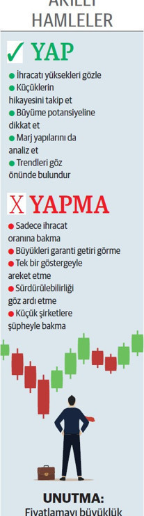 İhracat yapan şirketlerde küçükler pozitif ayrıştı - Resim : 1