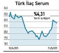 Üç aylıkta kârlı şirketlerde beklenti zayıf, getiri düşük - Resim : 4