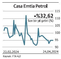 BIST 30'daki 16 şirket reel getiri sağladı - Resim : 9