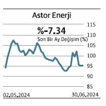 Kârını büyüten %223 düşüren %187 yükseldi - Resim : 6