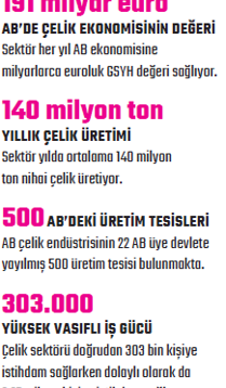 AB’de çelik kullanan sektörler resesyonda! - Resim : 2