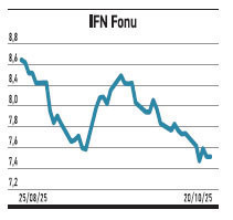 Hisse %25 gerilerken yabancı payını artırdı - Resim : 3
