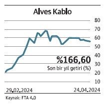 BIST 30'daki 16 şirket reel getiri sağladı - Resim : 8
