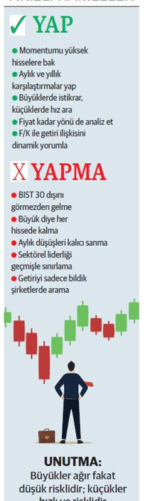 Mayısta merkez sakin çevre hisselerse canlıydı - Resim : 1