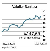 Not artışı hacmi yüksek hisse senetlerine yaradı - Resim : 9