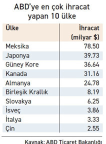 Trump’ın ‘Kurtuluş Günü’ dünyaya pahalıya patlayacak - Resim : 1