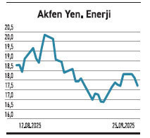 10 şirketin değeri 1 şirkete yetişmedi - Resim : 4