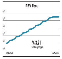 6 kriterde büyüyen o şirket endekste %6,8 ağırlığa sahip - Resim : 3