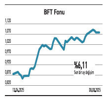 Kazandıran fonlarda hisse yoğunluğu önde - Resim : 3