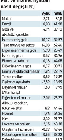 İyimser mart enflasyonuna rağmen gelecek endişe veriyor - Resim : 3