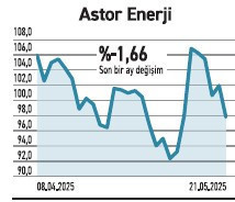 Üç aylıkta kârlı şirketlerde beklenti zayıf, getiri düşük - Resim : 5