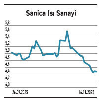Bir tarafta 10 tavan diğer yanda 6 taban - Resim : 6