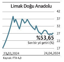BIST 30'daki 16 şirket reel getiri sağladı - Resim : 7