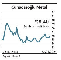 Sermayesi k&uuml;&ccedil;&uuml;k olan getirisi y&uuml;ksek şirketler - Resim : 7