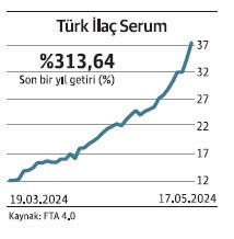 Not artışı hacmi yüksek hisse senetlerine yaradı - Resim : 7