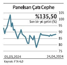 BIST 30'daki 16 şirket reel getiri sağladı - Resim : 6