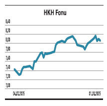 Altı aylıkta üçü zararda biri kârını 353’e katladı - Resim : 3