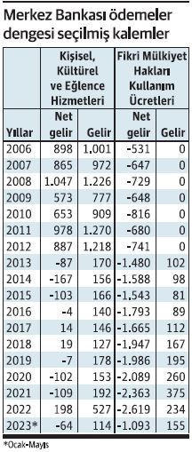 Dizi ihracatı kan kaybediyor - Resim : 1