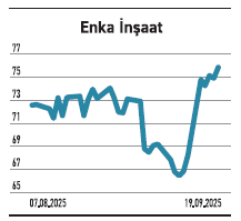 Borsaya geleli 2 yıl oldu fiyatı değerinin 34 katı - Resim : 4