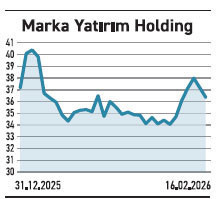 BIST 30 tam ortadan b&ouml;l&uuml;nd&uuml; para hangi 15 hisseye y&ouml;neldi? - Resim : 3