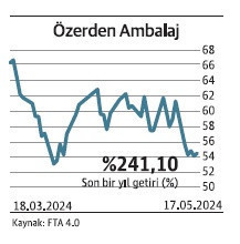 Not artışı hacmi yüksek hisse senetlerine yaradı - Resim : 10