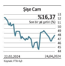 BIST 30'daki 16 şirket reel getiri sağladı - Resim : 10
