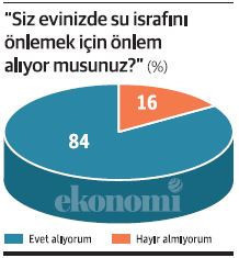 Türkiye "su kıtlığı"na karşı acil önlem almalı - Resim : 2