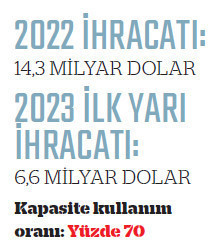 İhracatçının ikinci yarı sınavı zor geçecek - Resim : 3