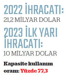 İhracatçının ikinci yarı sınavı zor geçecek - Resim : 4