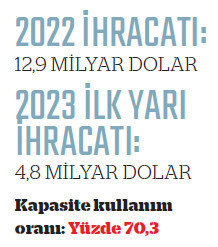 İhracatçının ikinci yarı sınavı zor geçecek - Resim : 5